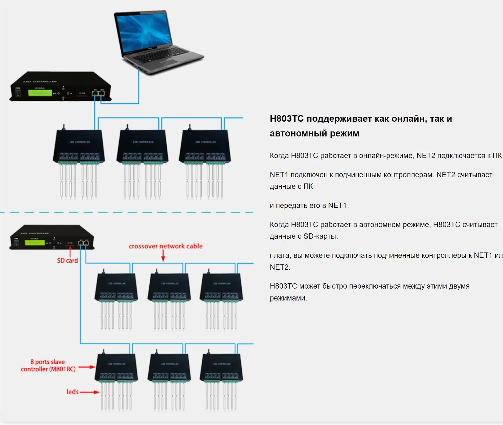 Контроллер HX-803TC-2  (Online/offline,170000pix,220V,SD-card,TCP/IP)(Lightwerk) купить, цена за  Штука